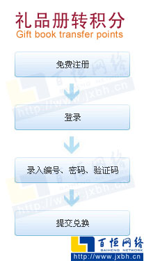 禮品冊(cè)轉(zhuǎn)積分流程圖