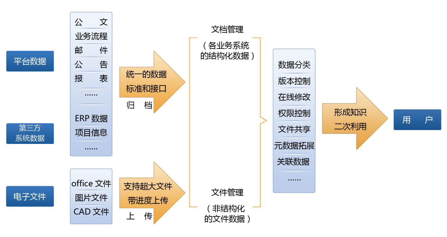 技術架構圖