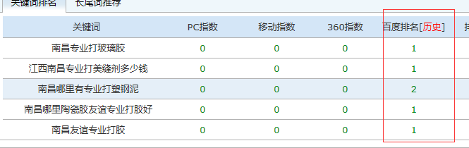 關鍵詞歷史排名