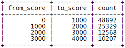 score_range數(shù)據(jù)示例