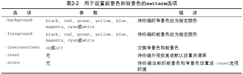 表2-2用于設(shè)置前景色和背景色的setterm選項(xiàng)