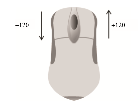 當(dāng)用戶向前滾動鼠標(biāo)滾輪時，wheelDelta是120的倍數(shù)