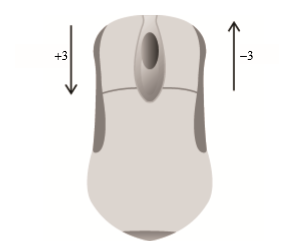 當(dāng)向前滾動鼠標(biāo)滾輪時，這個屬性的值是-3的倍數(shù)，當(dāng)向后滾動鼠標(biāo)滾輪時，這個屬性的值是3的倍數(shù)