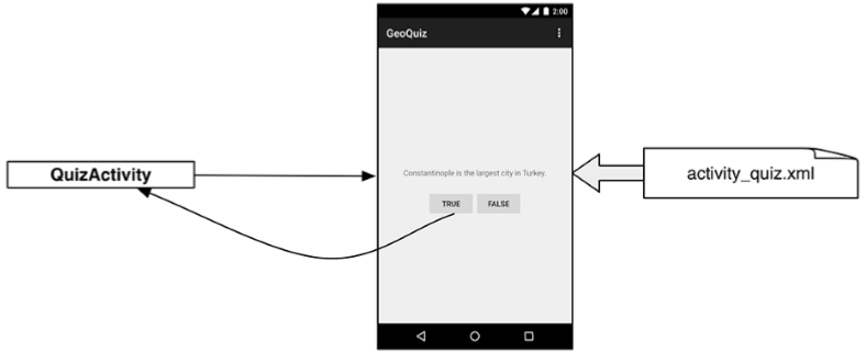 android項目中的類文件關(guān)系