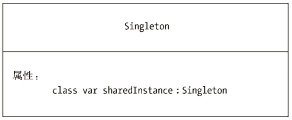 使用Swift語(yǔ)言實(shí)現(xiàn)單例設(shè)計(jì)模式的類圖