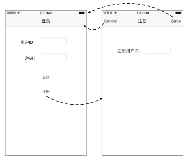 模態(tài)視圖案例