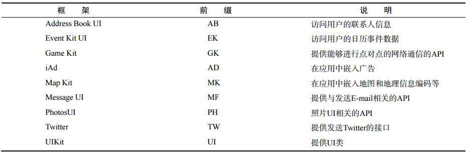 Cocoa Touch層包括的框架