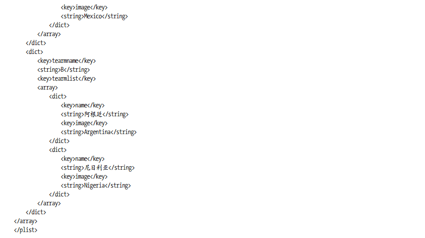 世界杯足球賽部分小組信息的屬性列表文件team(5層次).plist