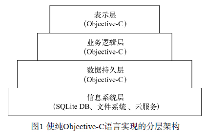 使純Objective-C語言實(shí)現(xiàn)的分層架構(gòu)圖