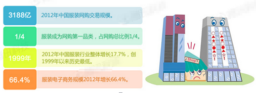 線下客流下滑