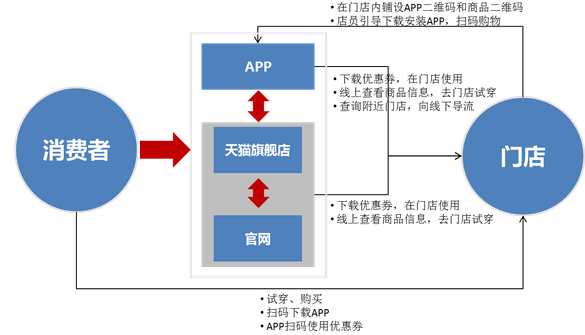 服裝行業(yè)的發(fā)展趨勢