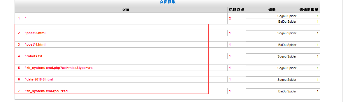 頁面抓取