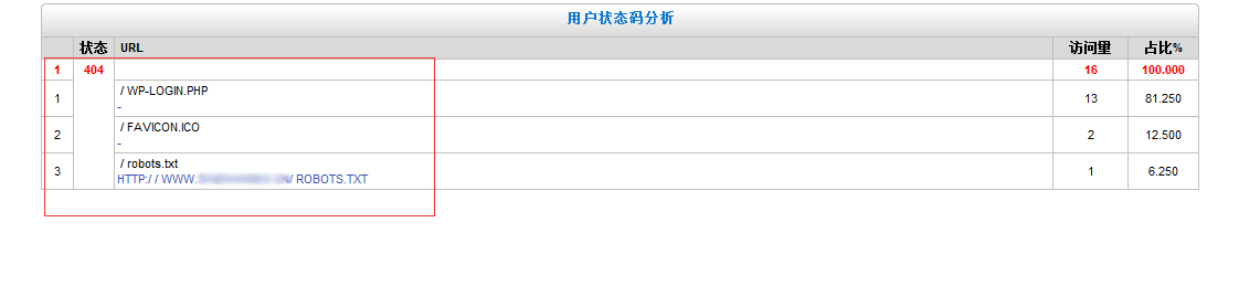 用戶狀態(tài)碼分析