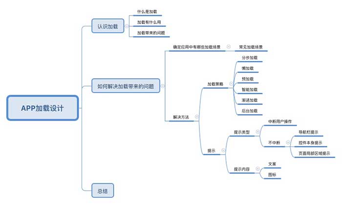 APP加載設(shè)計(jì)