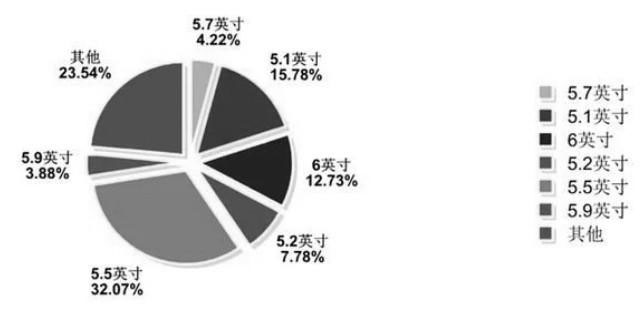 淺談小程序的品牌呈現(xiàn)優(yōu)勢(shì)二