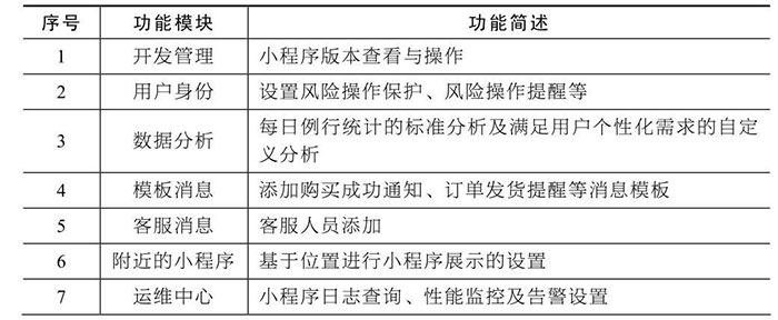 從運(yùn)營(yíng)者角度分析：小程序的后臺(tái)功能模塊一