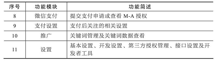 從運(yùn)營(yíng)者角度分析：小程序的后臺(tái)功能模塊二