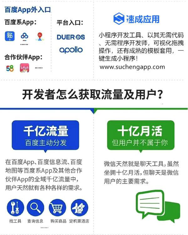 一張圖告訴你百度智能小程序與微信小程序到底有哪些區(qū)別二