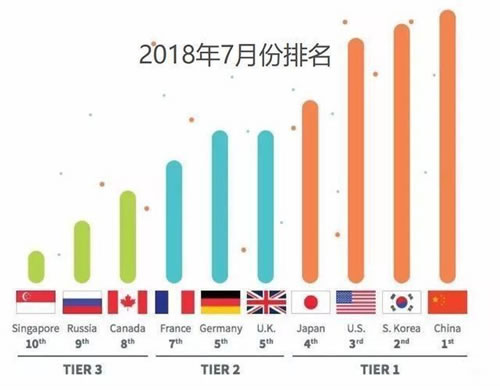 一文了解什么是5G！三