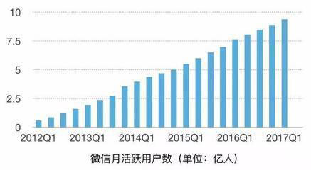 小程序與公眾號(hào)的區(qū)別一