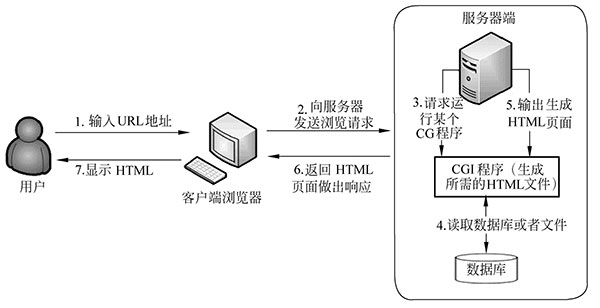 詳解什么是Web服務(wù)器二